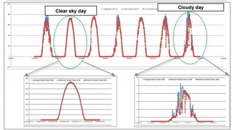 The Architecture of Battery Energy Storage Systems