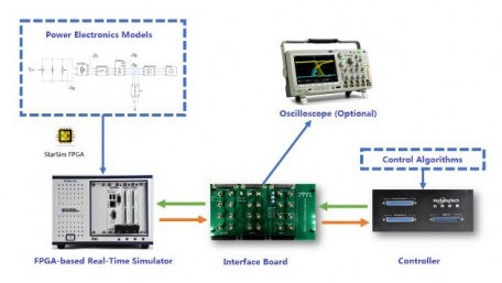 Conceptual Modeling of Power Electronics 