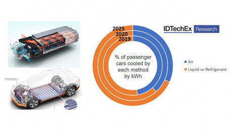 Thermal Management Trends of 2020
