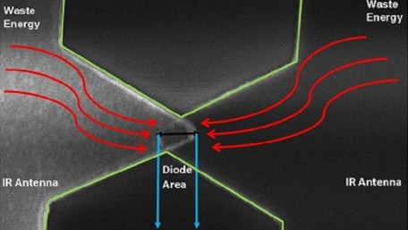 Diode uses Quantum Tunneling to Harvest Infrared Energy