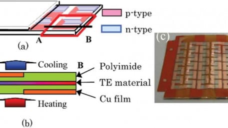 Thermoelectric Generators Could Lead to More Cost-Effective IoT Devices