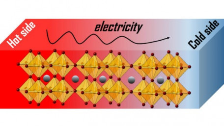 Fine-Tuning Thermoelectric Materials for Cheaper Energy Harvesting