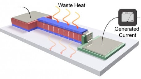 Thin Film Converts Heat from Electronics into Energy