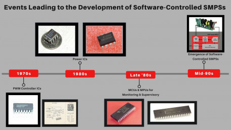 Digital Power for Switched-mode Power Supplies