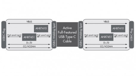 Bi-directional USB-C Active Cable Reference Design with Integrated Retimer and Power Delivery