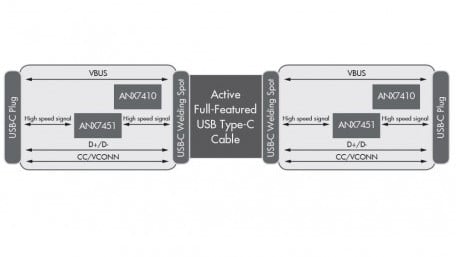Bi-directional USB-C Active Cable Reference Design with Integrated Retimer and Power Delivery