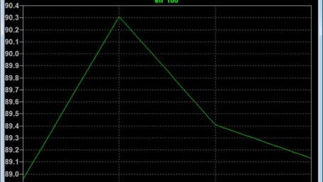 Tips for Using LTspice for Power Circuit Design