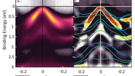 Ultra-Low Power Transistors Shown to Be Possible with Unique Material