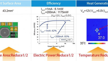 AEC-Q100-2, 600mA Synchronous Step-Down DC-DCs Target LDOs
