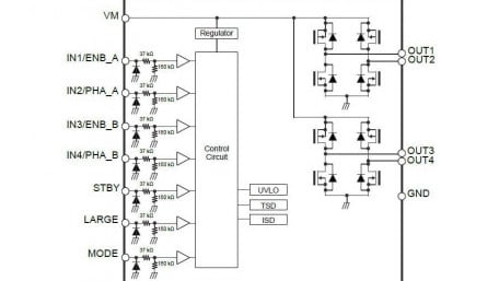 H-bridge Driver IC Supporting 1.8V Low-Voltage and 4.0A Current Drive