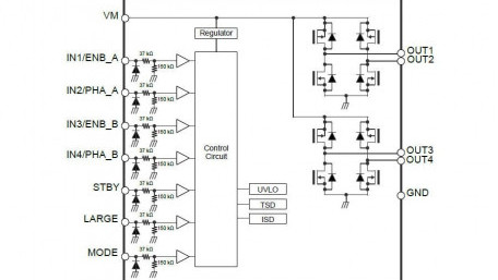 H-bridge Driver IC Supporting 1.8V Low-Voltage and 4.0A Current Drive