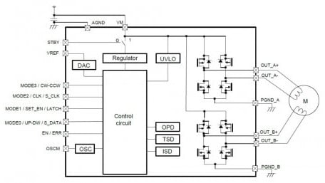 Low Power, High Resolution Micro-Stepping Motor Driver IC