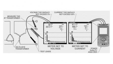 Total Harmonic Distortion (THD) and Power Factor Calculation
