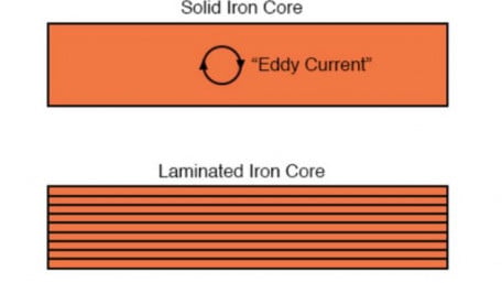 Transformer Losses and Efficiency