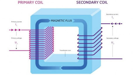 Basic Inductance Principles in Transformers