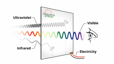 Transparent Solar Technology to Receive $3 Million CEC Grant