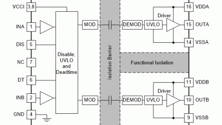 4-A / 6-A, Isolated Dual-Channel Gate Driver for SiC and Si Power Switches