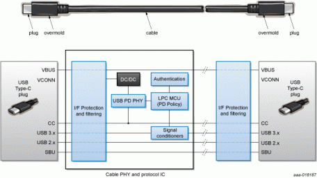 Truechip Collaborates with Gowin Semi for Verification of USB Type C & PD