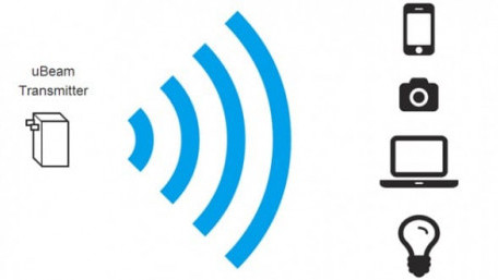Development Kits for Harvesting Targeted Ultrasonic Energy
