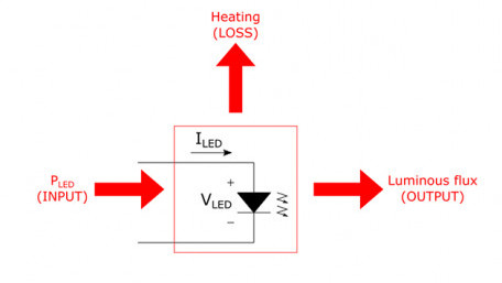 Understanding Power LED Lifetime Ratings