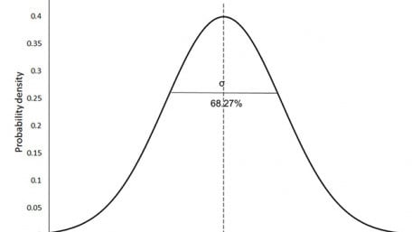 Understanding the Role of Uncertainty in PV Energy Production