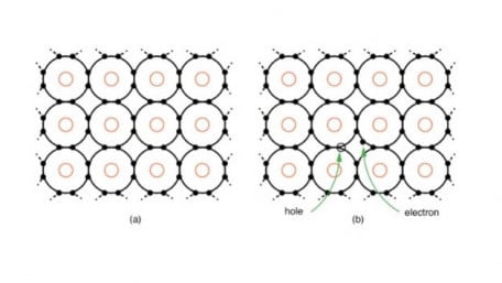 Conduction Properties of N-Type and P-Type Semiconductors