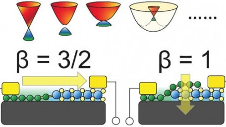 Universal Scaling Laws in Schottky Heterostructures Based on Two-Dimensional Materials