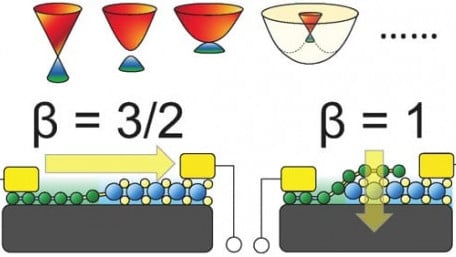Universal Scaling Laws in Schottky Heterostructures Based on Two-Dimensional Materials