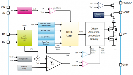 Nano-Quiescent, High-Efficiency Step-Down Converters and Eval Board