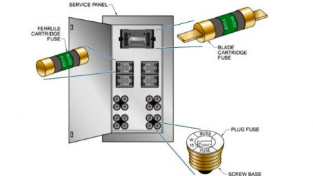 Utilizing Fuses for Overcurrent Protection