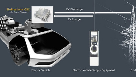 Hyundai Mobis Develops Two-way Charger for EV, a Core Part for V2G