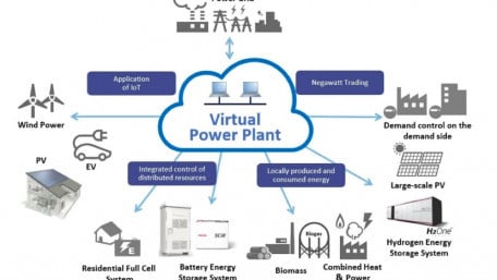 Toshiba Launches Virtual Power Plant Solution Using AI and IoT