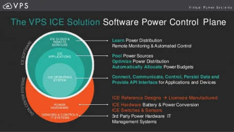 Software Defined Power Integrated with VMware vCenter Platform