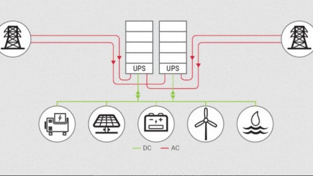 VPS and CE+T Expand Software Defined Power to Extend Peak Shaving in Datacenters