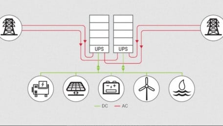 VPS and CE+T Expand Software Defined Power to Extend Peak Shaving in Datacenters