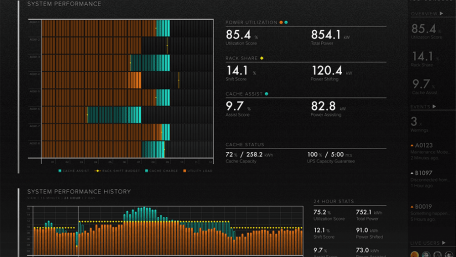 Software Defined Power Transforms Data Center Power Delivery