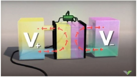 VanadiumCorp to Develop Vanadium Redox Flow-Battery Technology for Ships
