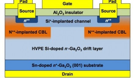 Vertical Ga2O3 Power FET Produced with Low-Cost, Highly-Manufacturable Ion Implantation Doping Process
