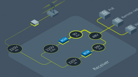 Accelerating the Digital Transformation for Today’s Smart World
