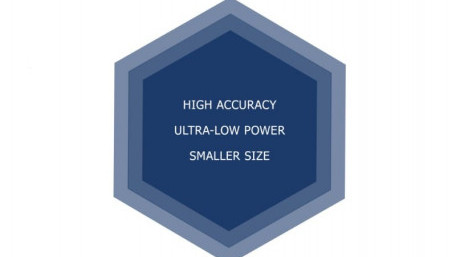 Ultra-Precise, Low-Power Voltage and Current Reference IP Cores