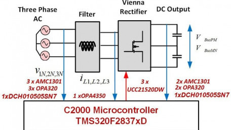 Vienna Rectifier-Based, Three-Phase PFC Reference Design