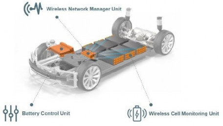 Visteon’s Wireless BMS Technology for Electric Vehicles
