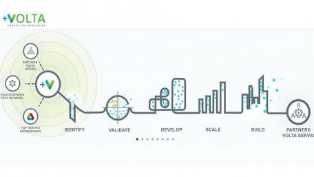 Volta Closes $35M Series C Funding Round for Free EV Charging