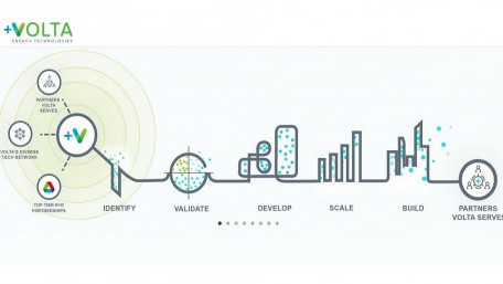 Volta Closes $35M Series C Funding Round for Free EV Charging