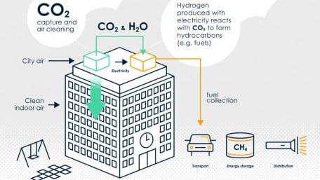 Wärtsilä Provides Seed Funding to Renewable Energy Start-up Soletair Power Oy