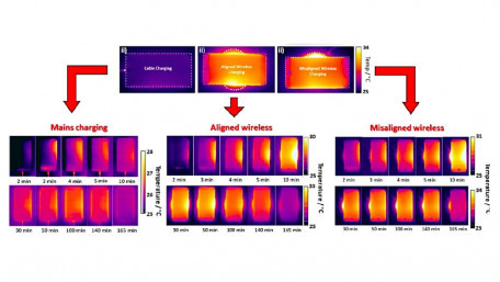Researchers Show Inductive Charging Risks Battery Life Reduction