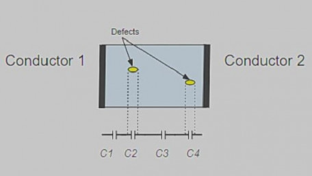 What is Partial Discharge?