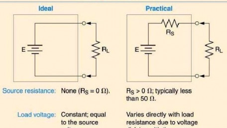 What is a Voltage Source?