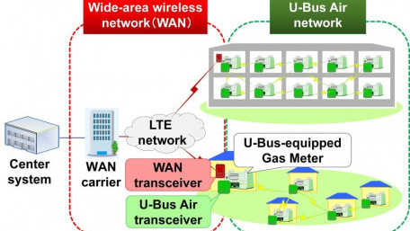 Wi-SUN and JUTA Set Certification Program for JUTA Communications Profile
