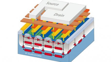 Simulation Tool Facilitates Analog & High Voltage Design Implementation